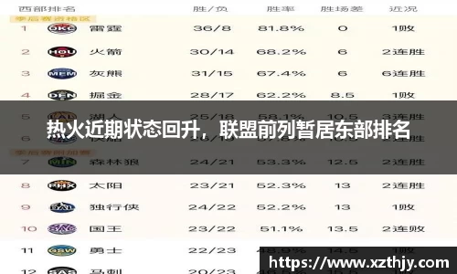 热火近期状态回升，联盟前列暂居东部排名